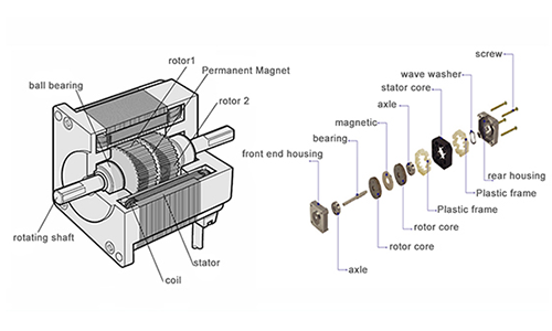 All about stepper motors