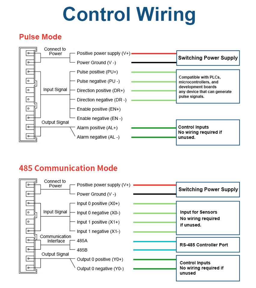 HOLRY integrated stepper motor Control Wiring HOLRY integrated stepper motor Control Wiring