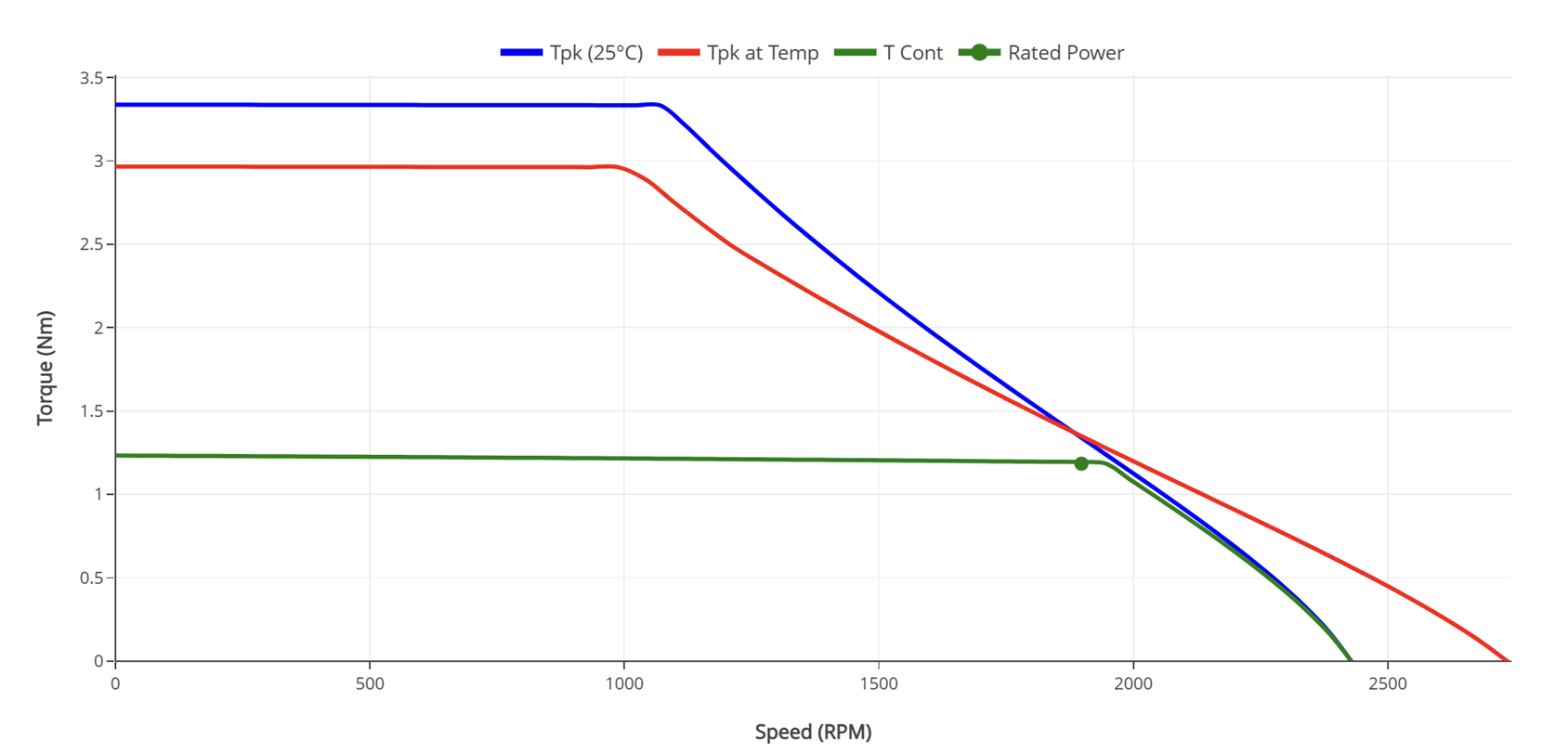 85mm Frameless BLDC Motor Performance Curves - HOLRY 85mm Frameless BLDC Motor Performance Curves - HOLRY