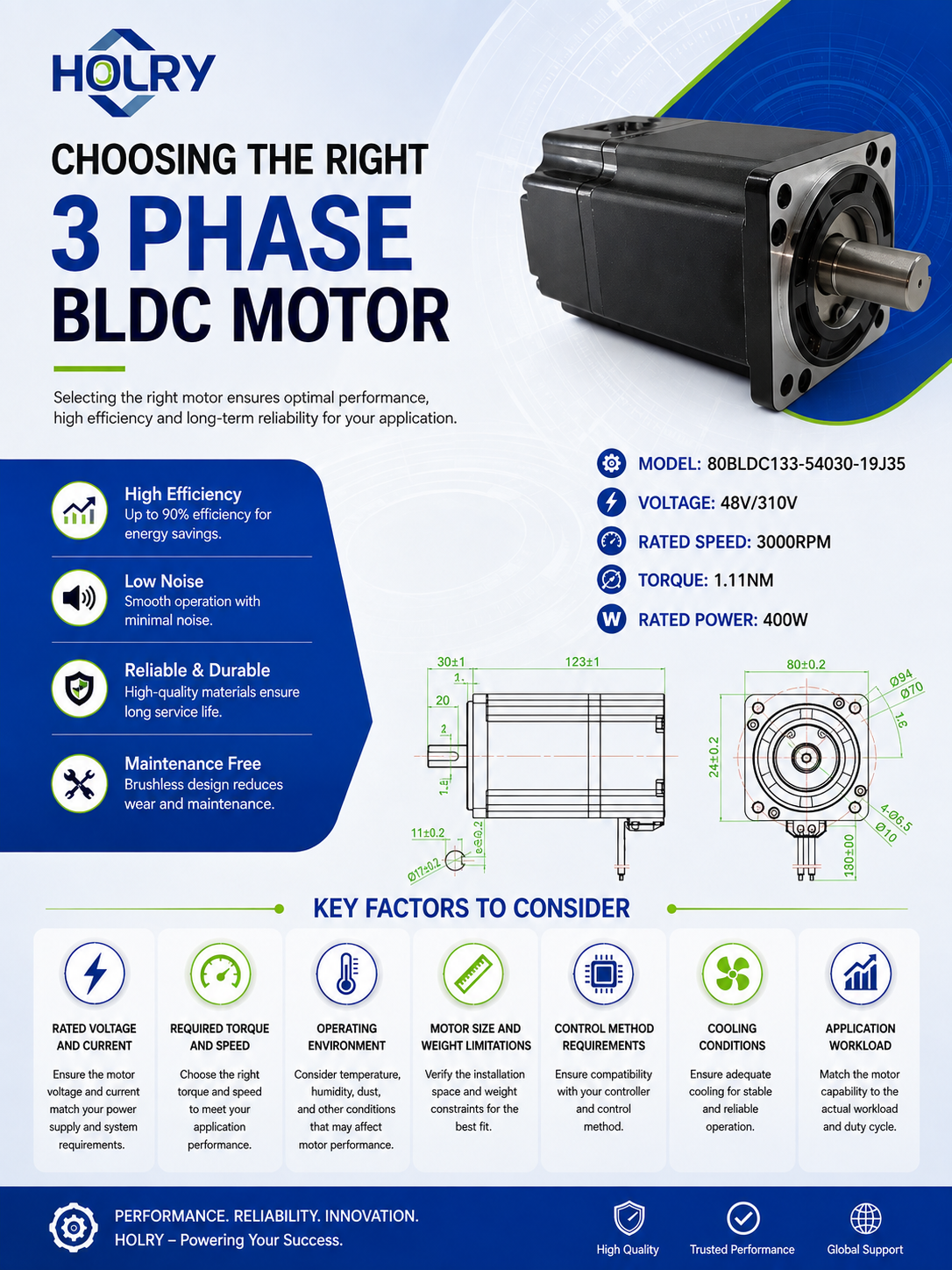 Choosing the Right 3 Phase BLDC Motor - HOLRY Motor Choosing the Right 3 Phase BLDC Motor - HOLRY Motor