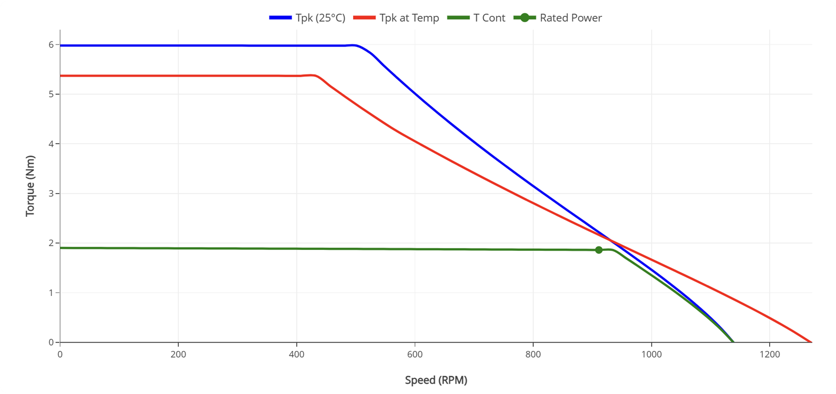 115mm Frameless BLDC Motor Performance Curves - HOLRY 115mm Frameless BLDC Motor Performance Curves - HOLRY