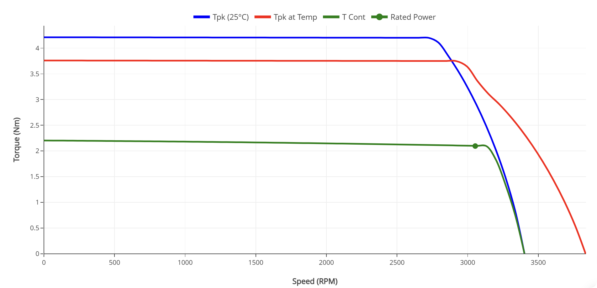 77mm Frameless BLDC Motor Performance Curves - HOLRY 77mm Frameless BLDC Motor Performance Curves - HOLRY