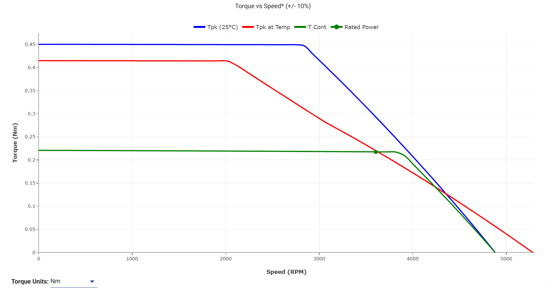 Performance Curves - HOLRY Performance Curves - HOLRY
