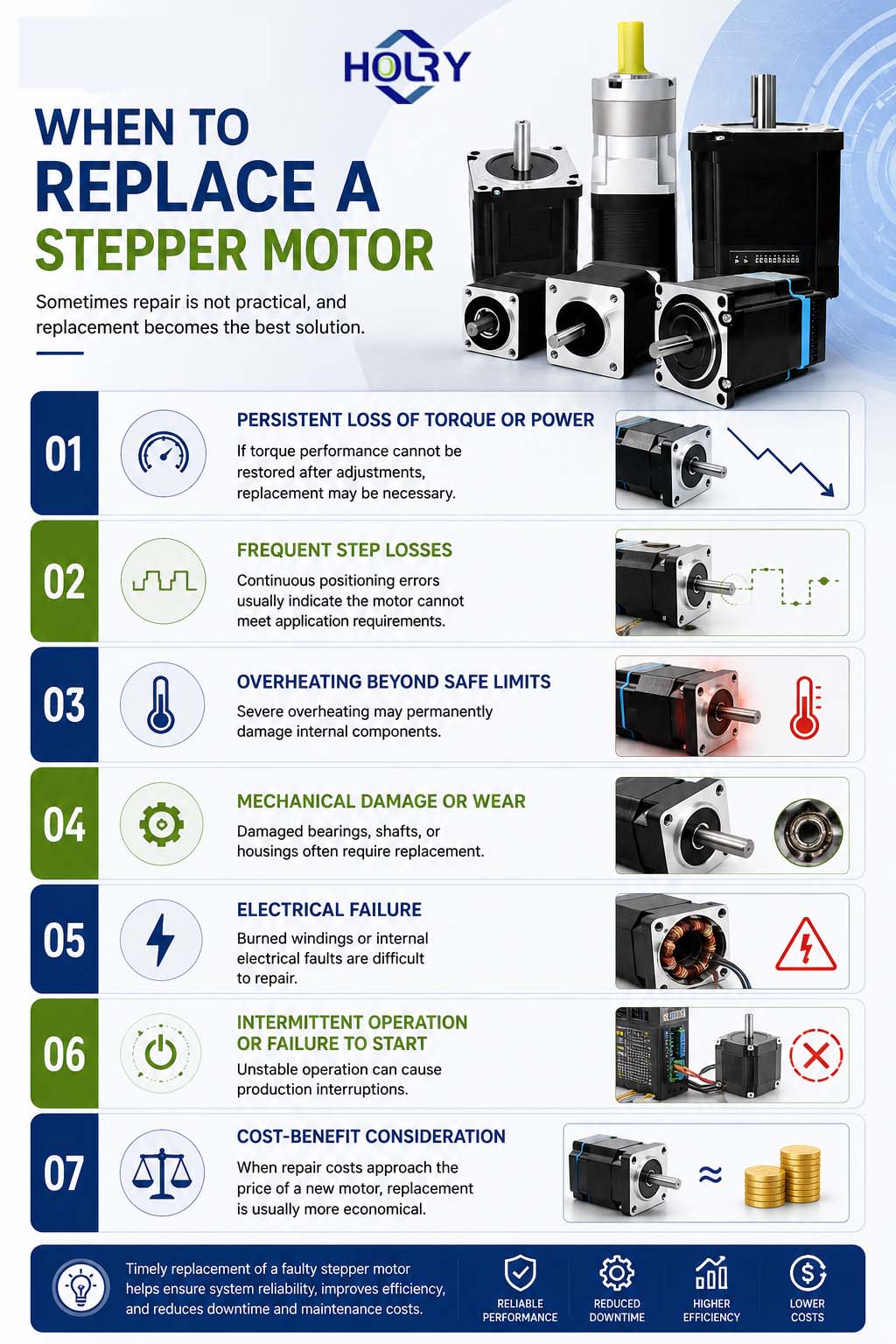 When to Replace a Stepper Motor - HOLRY When to Replace a Stepper Motor - HOLRY