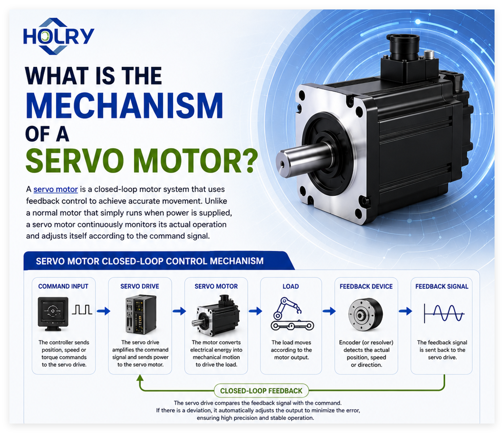 What Is The Mechanism Of A Servo Motor - HOLRY MOTOR What Is The Mechanism Of A Servo Motor - HOLRY MOTOR