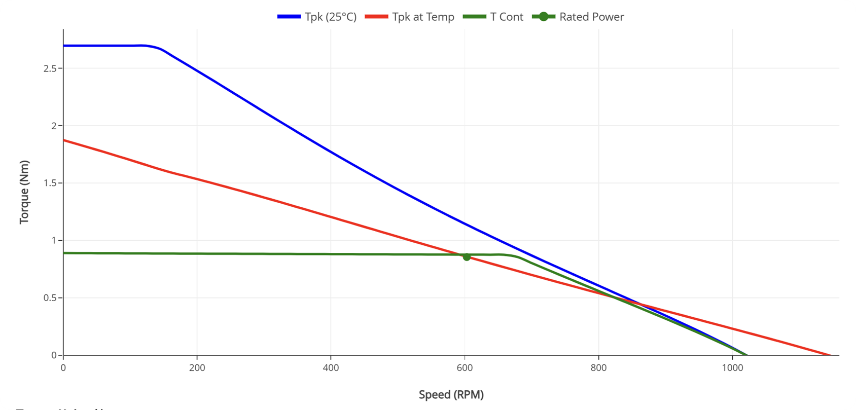 100mm Frameless BLDC Motor Manufacturer - HOLRY 100mm Frameless BLDC Motor Manufacturer - HOLRY