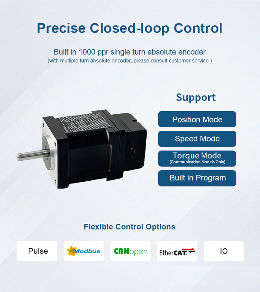 35 Integrated Steppers