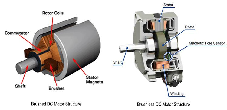 Brushed Motors Simple structure.jpg