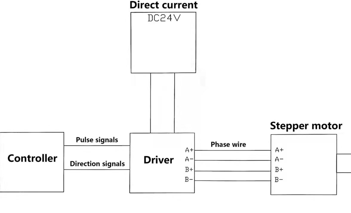 diagramma di controllo del motore passo-passo