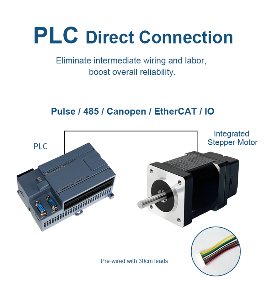 35 Integrated Steppers