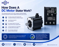 //irrorwxhnkqolp5m.ldycdn.com/cloud/pnBplKmrlkSRmlriknipiq/How-Does-A-DC-Motor-Stator-Work-HOLRY.jpg