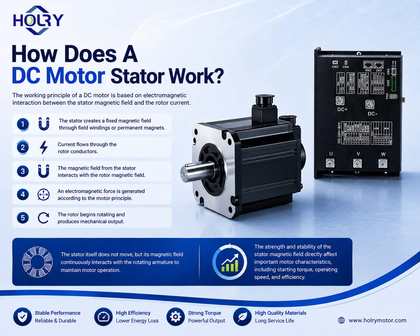 How Does A DC Motor Stator Work - HOLRY.jpg