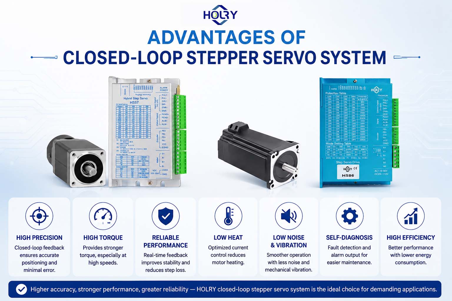 Closed Loop Stepper Motor - HOLRY MOTOR