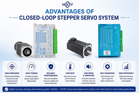 Closed Loop Stepper Motors - HOLRY MOTOR.jpg