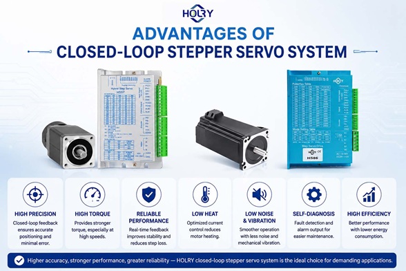 Closed Loop Stepper Motors - HOLRY MOTOR.jpg
